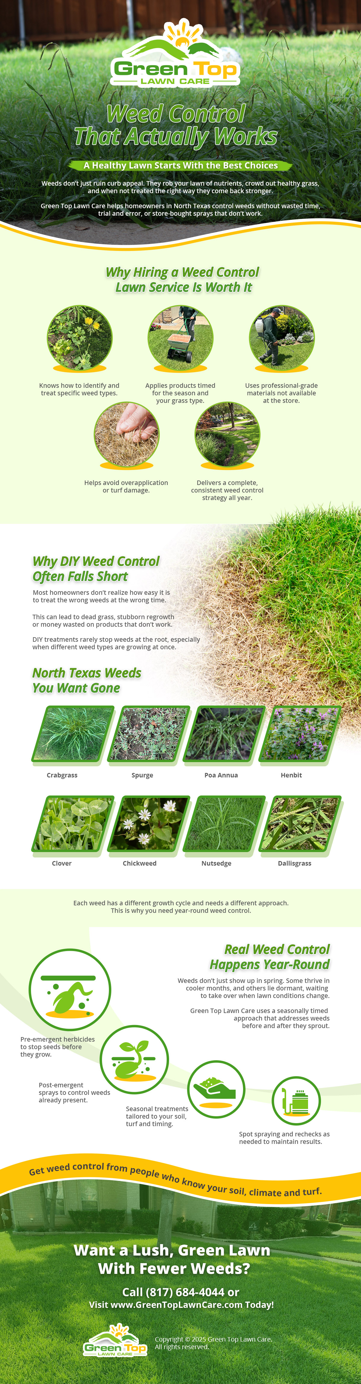 Professional weed control infographic.